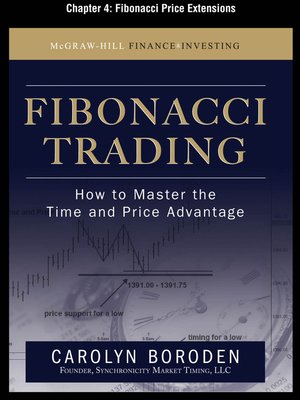 cover image of Fibonacci Price Extensions